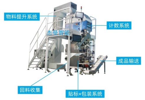玉米數(shù)粒包裝機(jī)